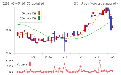 高見澤チャート