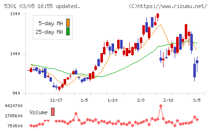 東海カーボンチャート
