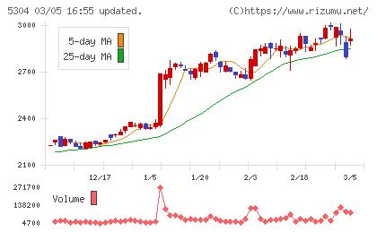 ＳＥＣカーボンチャート