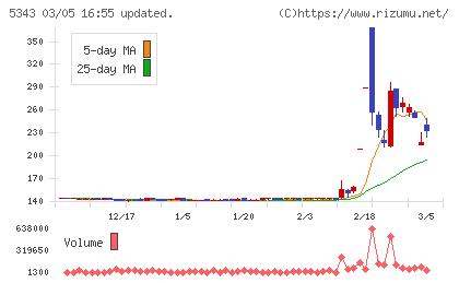 ニッコーチャート