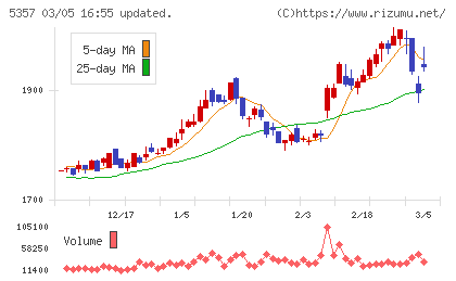 ヨータイチャート