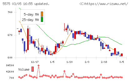 Ｇｌｏｂｅｅチャート