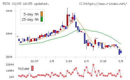 オービーシステムチャート