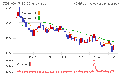 グリッドチャート