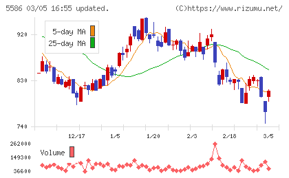 Ｌａｂｏｒｏ．ＡＩチャート
