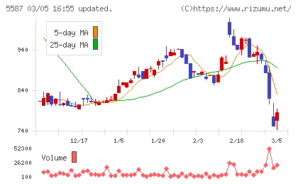 インバウンドプラットフォームチャート