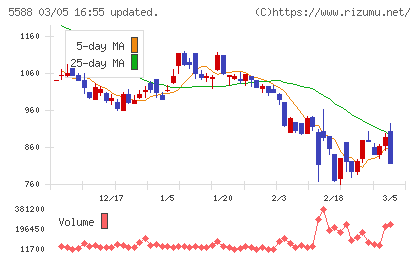 ファーストアカウンティングチャート