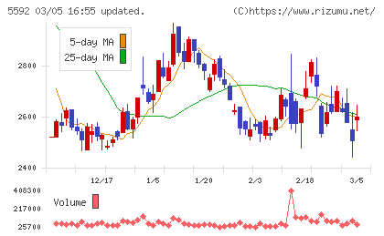 くすりの窓口チャート