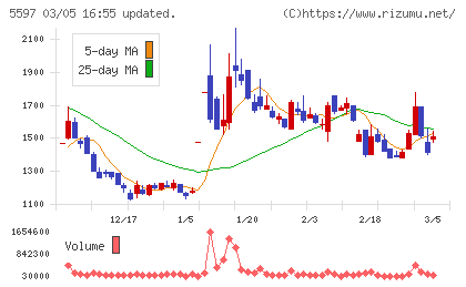 ブルーイノベーションチャート