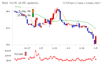 雨風太陽チャート