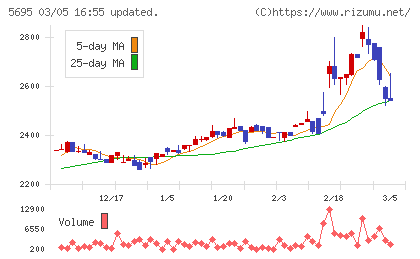 パウダーテックチャート