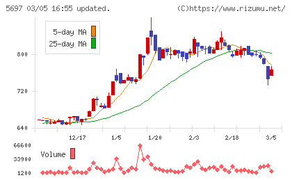 サンユウチャート