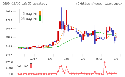 イボキンチャート