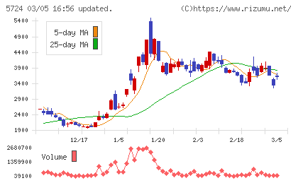 アサカ理研チャート
