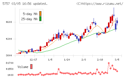 ＣＫサンエツチャート