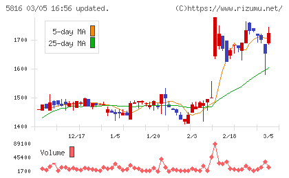 オーナンバチャート