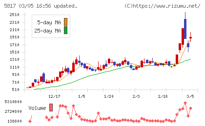 ＪＭＡＣＳチャート