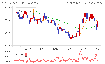 ニッポンインシュアチャート
