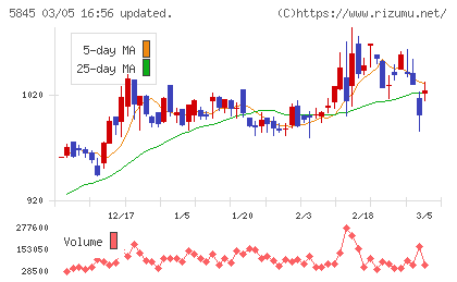 全保連チャート