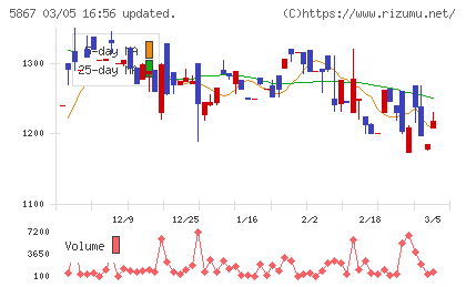 エスネットワークスチャート