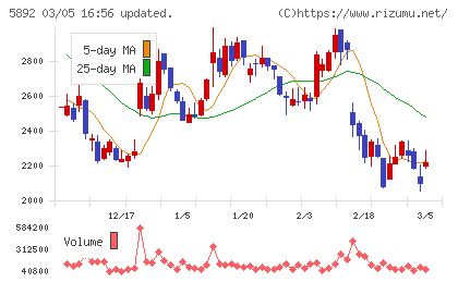 ｙｕｔｏｒｉチャート