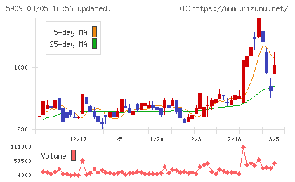コロナチャート