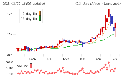 アルメタックスチャート