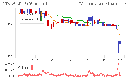 日本パワーファスニングチャート