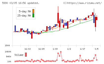 スーパーツールチャート