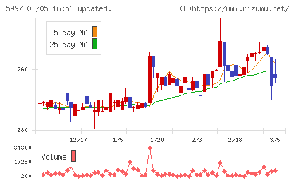 協立エアテックチャート