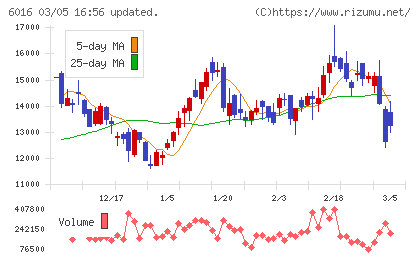 ジャパンエンジンコーポレーションチャート