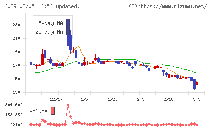 アトラグループチャート