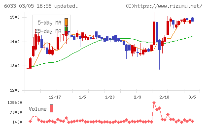 エクストリームチャート