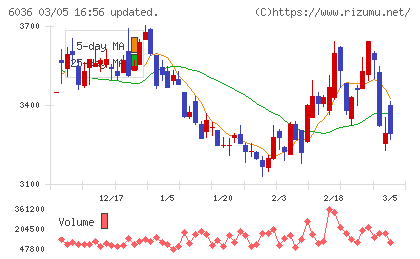 ＫｅｅＰｅｒ技研チャート