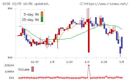 イードチャート