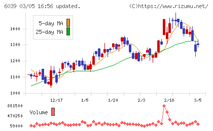 日本動物高度医療センターチャート