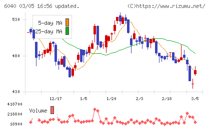 日本スキー場開発チャート