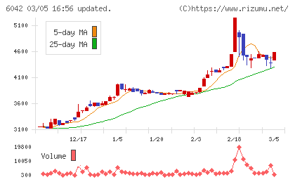 ニッキチャート