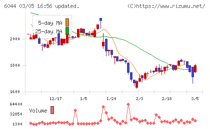三機サービスチャート