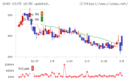 イトクロチャート