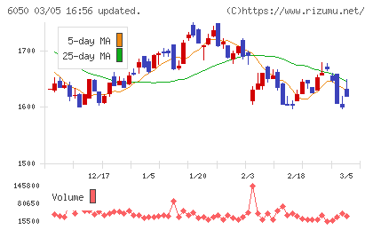 イー・ガーディアンチャート