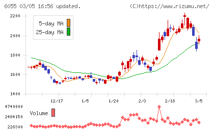 ジャパンマテリアルチャート
