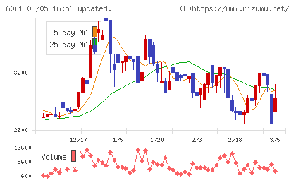 ユニバーサル園芸社チャート