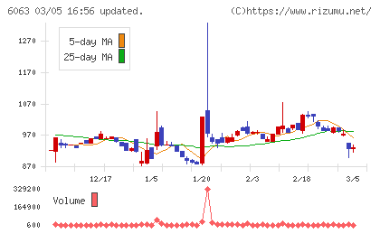 日本エマージェンシーアシスタンスチャート