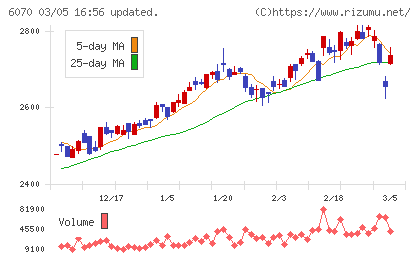 キャリアリンクチャート
