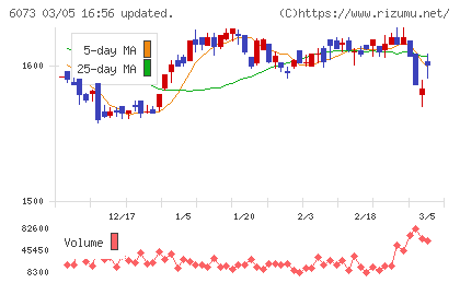 アサンテチャート