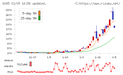 アーキテクツ・スタジオ・ジャパンチャート