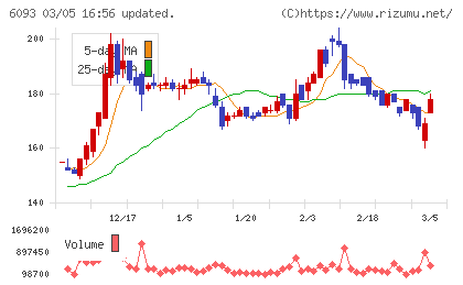 エスクロー・エージェント・ジャパンチャート