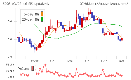 レアジョブチャート