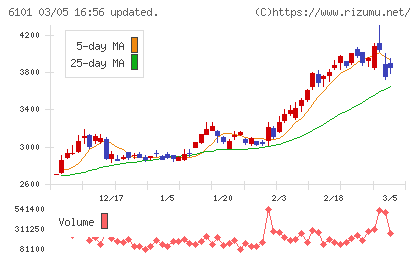 ツガミチャート